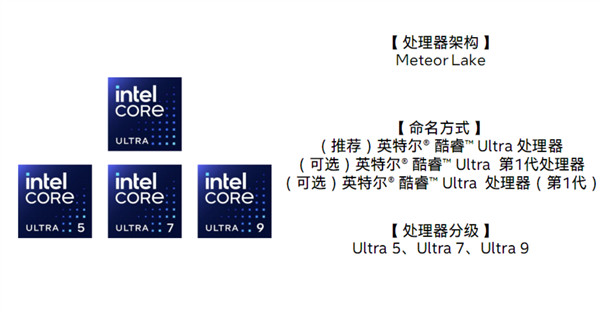 Intel處理器品牌正式升級：推出旗艦級酷睿Ultra(圖5)