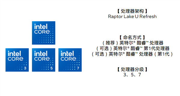 Intel處理器品牌正式升級：推出旗艦級酷睿Ultra(圖6)